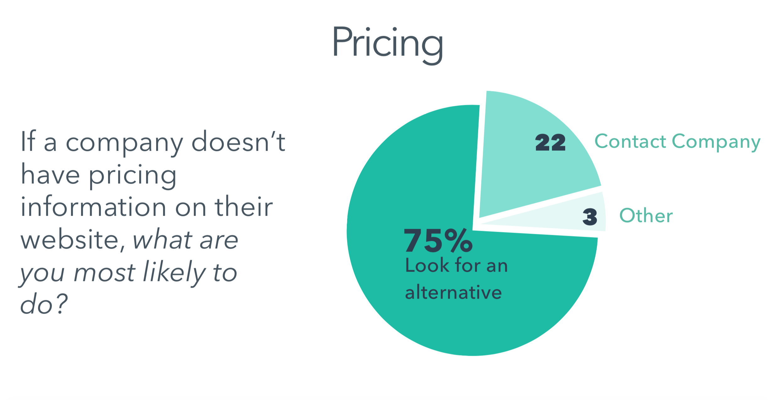 Businesses should show pricing